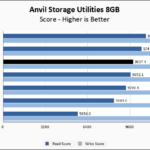 Predator GM7000 4TB Anvil 8GB Chart