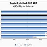 Predator GM7000 4TB CrystalDiskMark 1GB Chart