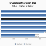 Predator GM7000 4TB CrystalDiskMark 8GB Chart