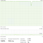 Predator GM7000 4TB Post Cache Write Speed