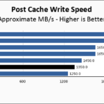 Predator GM7000 4TB Post Cache Write Speed Chart