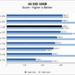 Solidigm P44 Pro 2TB ASSSD 10GB Chart