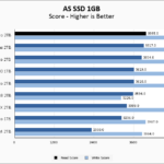 Solidigm P44 Pro 2TB ASSSD 1GB Chart