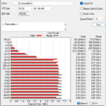 Solidigm P44 Pro 2TB ATTO 256MB