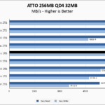 Solidigm P44 Pro 2TB ATTO 256MB Chart