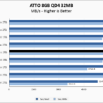 Solidigm P44 Pro 2TB ATTO 8GB Chart