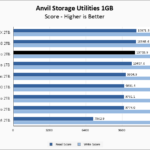 Solidigm P44 Pro 2TB Anvil 1GB Chart