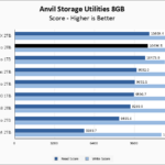 Solidigm P44 Pro 2TB Anvil 8GB Chart