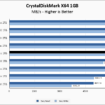 Solidigm P44 Pro 2TB CrystalDiskMark 1GB Chart