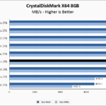 Solidigm P44 Pro 2TB CrystalDiskMark 8GB Chart