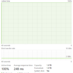 Solidigm P44 Pro 2TB Post Cache Write Speed