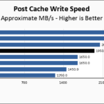 Solidigm P44 Pro 2TB Post Cache Write Speed Chart