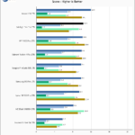 Solidigm P44 Pro 2TB SPECws Chart