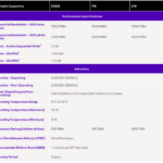 Solidigm P44 Pro 2TB Specs