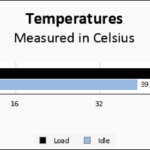 Solidigm P44 Pro 2TB Temps Chart