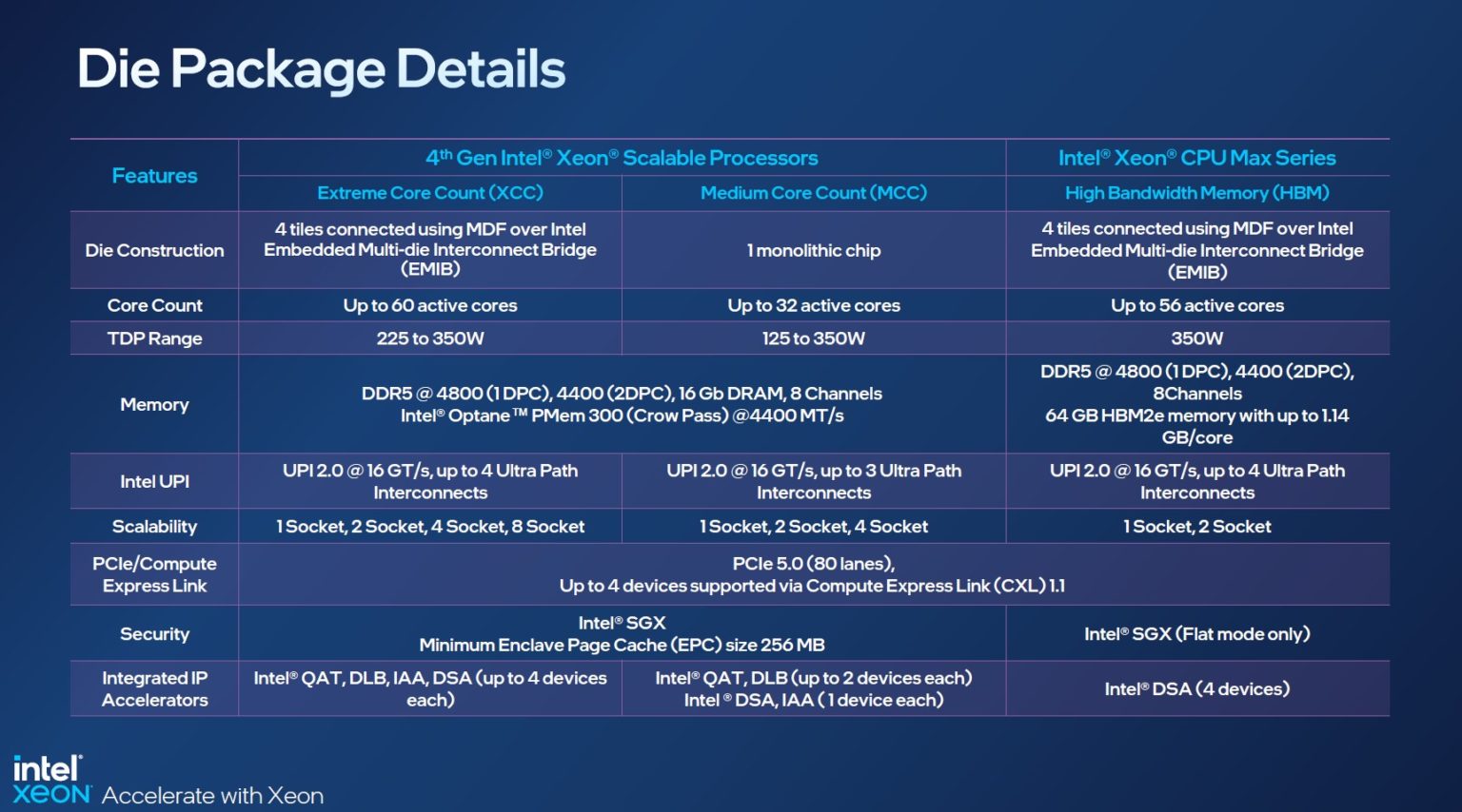 Intel xeon гта 5 фото 114