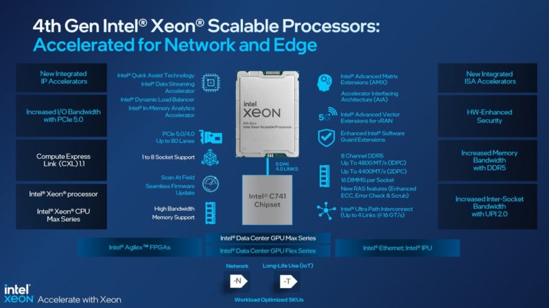 4th Gen Intel Xeon Scalable Sapphire Rapids Forward