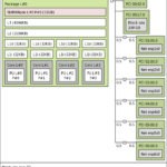 6x Intel I226 Intel Ceeleron J6413 Box Topology