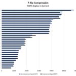 Intel Celeron J6413 7zip Compression Benchmark