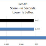 ASUS TUF 4090 OC GPGPU