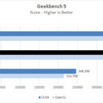 ASUS TUF 4090 OC Geekbench 5