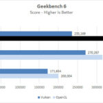 ASUS TUF 4090 OC Geekbench 6