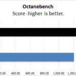 ASUS TUF 4090 OC Octanebench