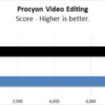 ASUS TUF 4090 OC Procyon Video Editing