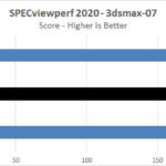 ASUS TUF 4090 OC SPECviewperf 2020 3dsmax 07