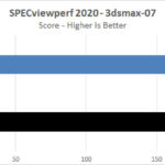 ASUS TUF 4090 OC SPECviewperf 2020 3dsmax 07