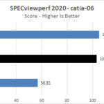 ASUS TUF 4090 OC SPECviewperf 2020 Catia 06