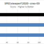 ASUS TUF 4090 OC SPECviewperf 2020 Creo 03