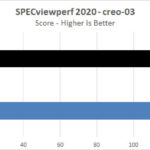 ASUS TUF 4090 OC SPECviewperf 2020 Creo 03