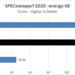 ASUS TUF 4090 OC SPECviewperf 2020 Energy 03