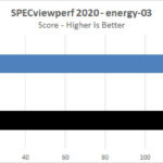 ASUS TUF 4090 OC SPECviewperf 2020 Energy 03