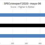 ASUS TUF 4090 OC SPECviewperf 2020 Maya 06