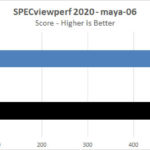 ASUS TUF 4090 OC SPECviewperf 2020 Maya 06