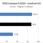 ASUS TUF 4090 OC SPECviewperf 2020 Medical 03