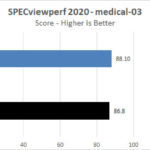 ASUS TUF 4090 OC SPECviewperf 2020 Nedical 03