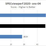 ASUS TUF 4090 OC SPECviewperf 2020 Snx 04