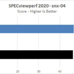 ASUS TUF 4090 OC SPECviewperf 2020 Snx 04