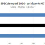 ASUS TUF 4090 OC SPECviewperf 2020 Solidworks 07