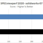 ASUS TUF 4090 OC SPECviewperf 2020 Solidworks 07