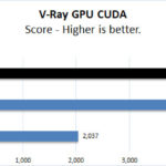 ASUS TUF 4090 OC V Ray GPU CUDA