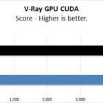 ASUS TUF 4090 OC V Ray GPU CUDA