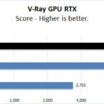 ASUS TUF 4090 OC V Ray GPU RTX