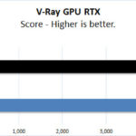 ASUS TUF 4090 OC V Ray GPU RTX