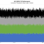 AIC SB201 TU 4 Client Performance