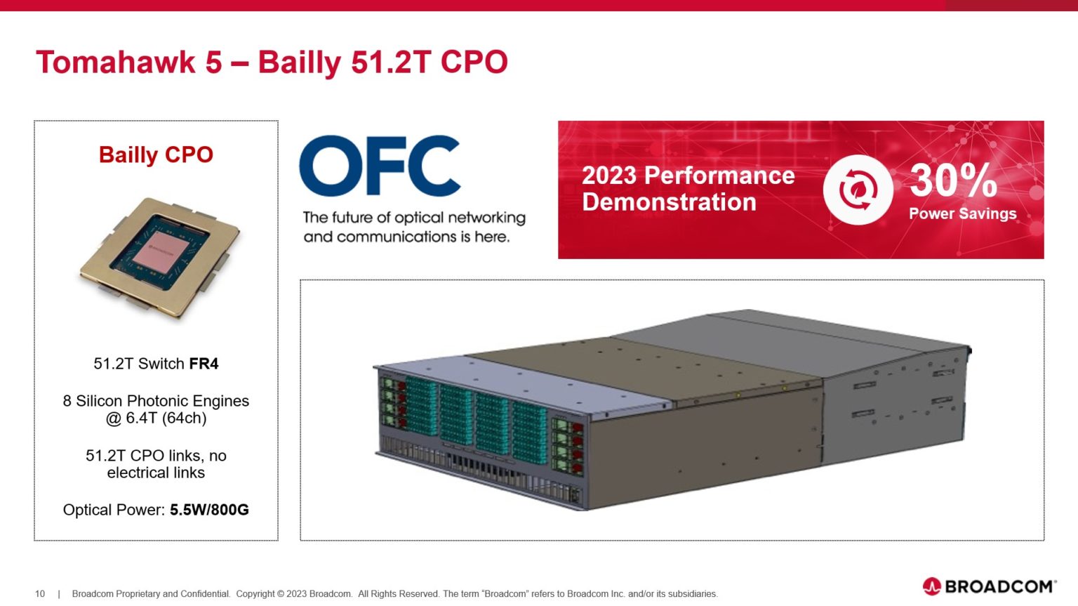 Broadcom Now Sampling 51.2T Co-Packaged Optics Switch