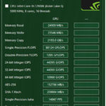 NVIDIA Geforce 4090 FE AIDA64 GPGPU